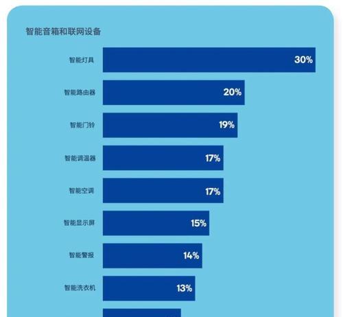 智能灯具音箱使用方法是什么？使用中常见的问题有哪些？  第1张