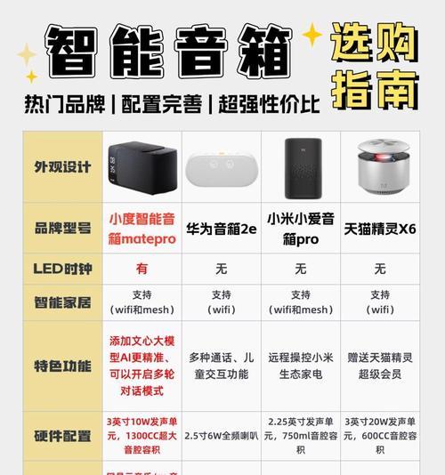 小爱音箱带屏幕如何进行重置？  第1张