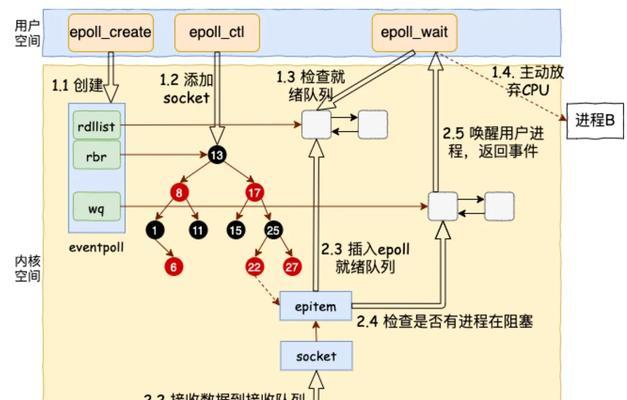 百万容量服务器的特点是什么？  第2张