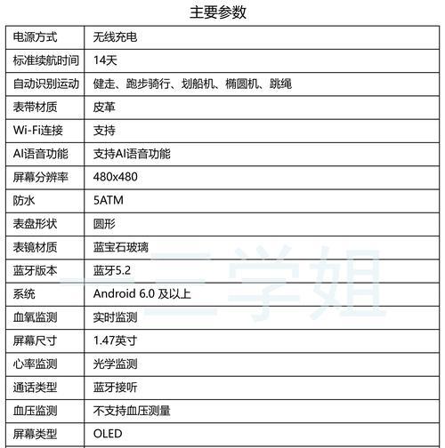 购买的智能手表如何查询信息？查询步骤是什么？  第1张