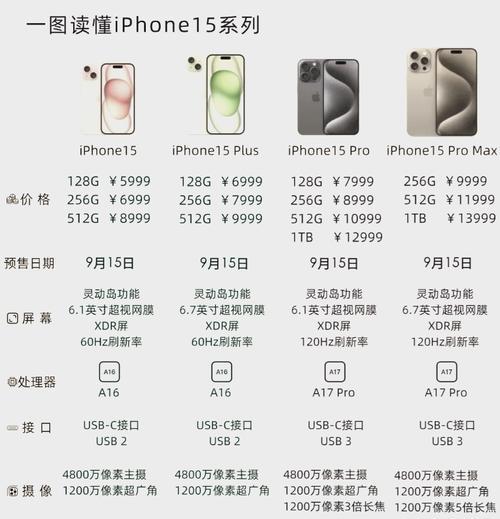 手机前置三摄有何作用？如何使用？  第3张