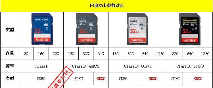 大内存数码相机5卡如何处理？5卡的解决方法是什么？  第3张