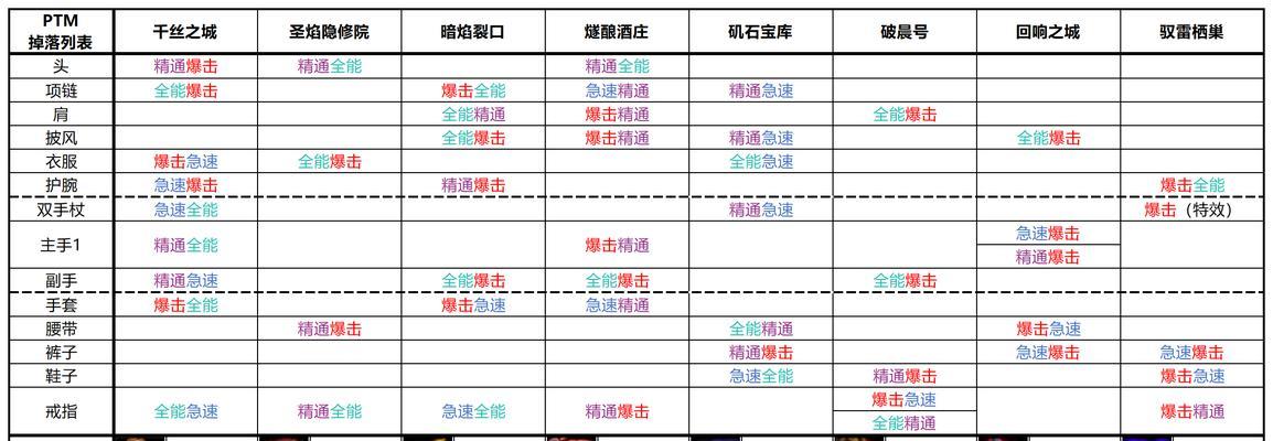 魔兽世界中徽章武器如何获得？获取途径有哪些？  第2张