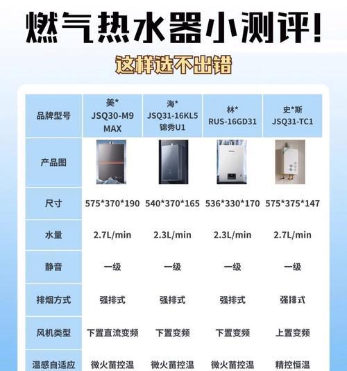 热水器配件的分类和类目是什么？如何选择合适的配件？  第1张