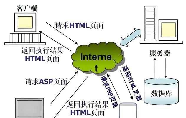 如何选择适合的电脑服务器？  第2张