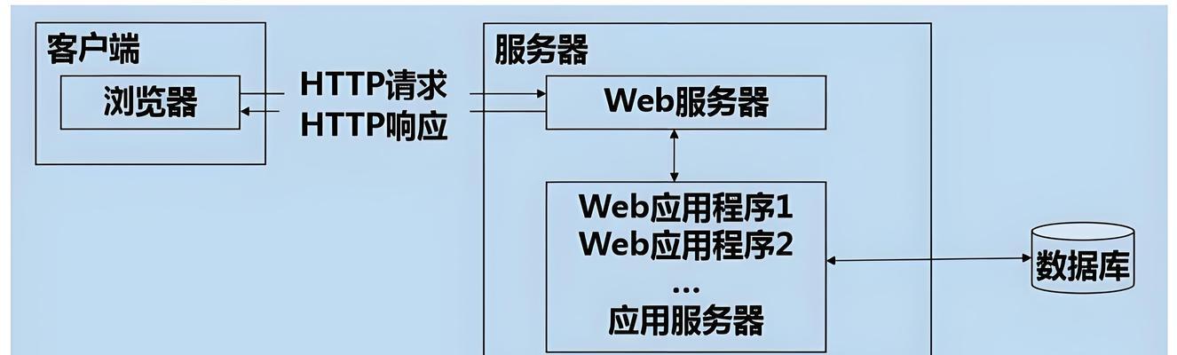 如何选择适合的电脑服务器？  第3张