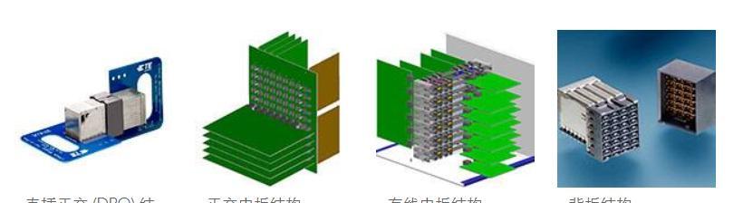 背板连接器与AI服务器的设置方法是什么？  第3张