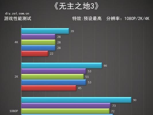 魔兽游戏电脑配置要求及运行方法？  第1张