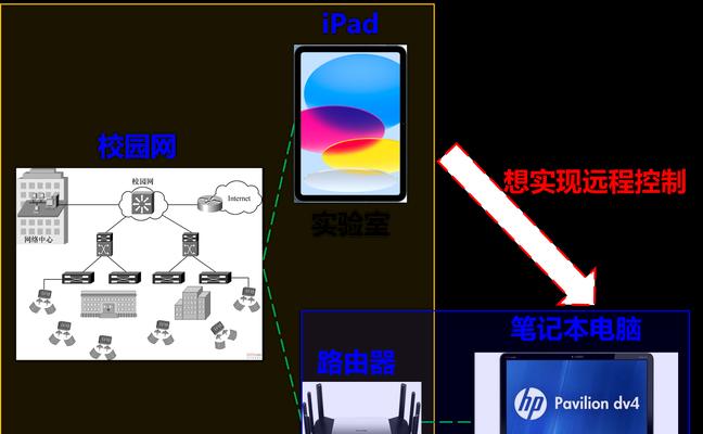 如何找到路由器上的五个端口？  第3张