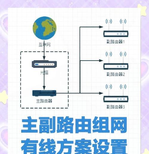 路由器复位后会怎样？复位操作对网络设置有何影响？  第1张