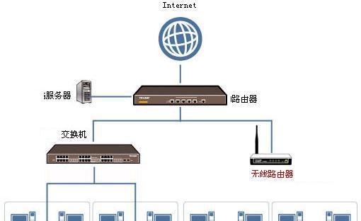 光纤路由器底座拆卸步骤是什么？  第3张
