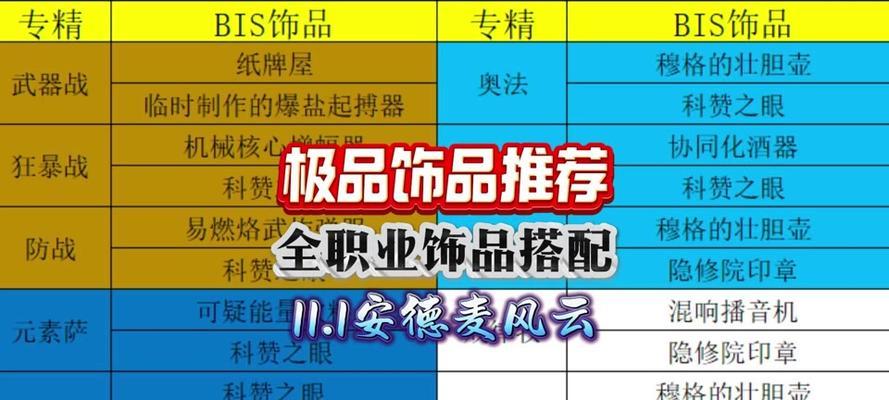 魔兽世界美化方法是什么？效果如何？  第3张