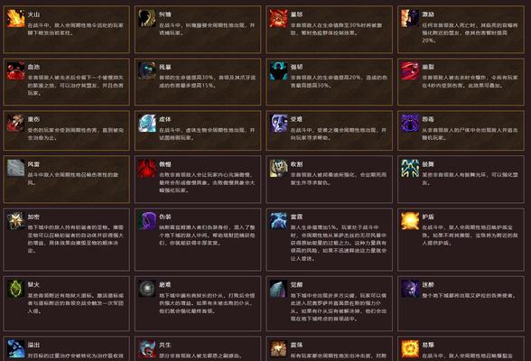魔兽世界美化方法是什么？效果如何？  第2张