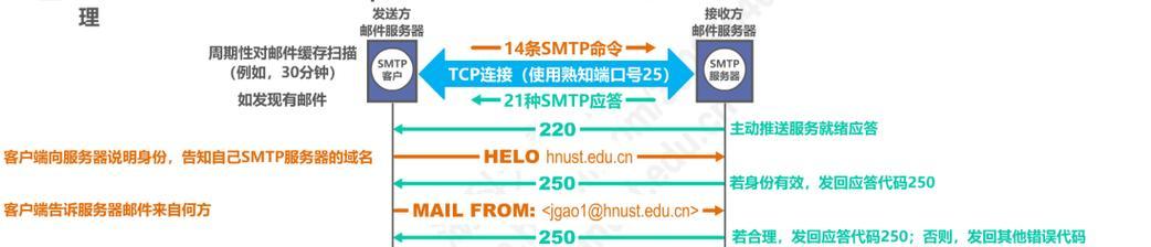 免费提升网速服务器的正确使用方法是什么？  第2张
