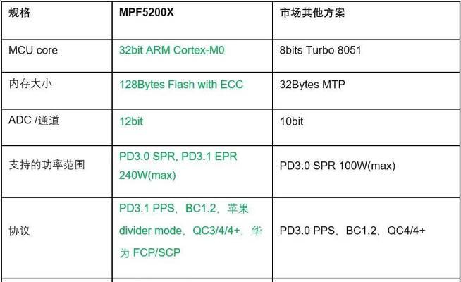 充电器应该选择多少瓦？如何选择合适的充电器？  第1张