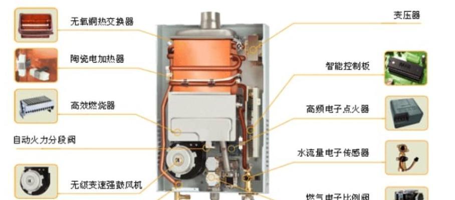 蓄水功能热水器的工作原理是什么？  第3张