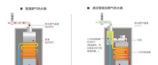 蓄水功能热水器的工作原理是什么？  第1张