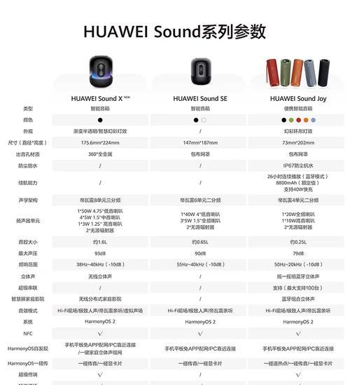 如何在听歌音箱上选择喜欢的歌曲？  第2张