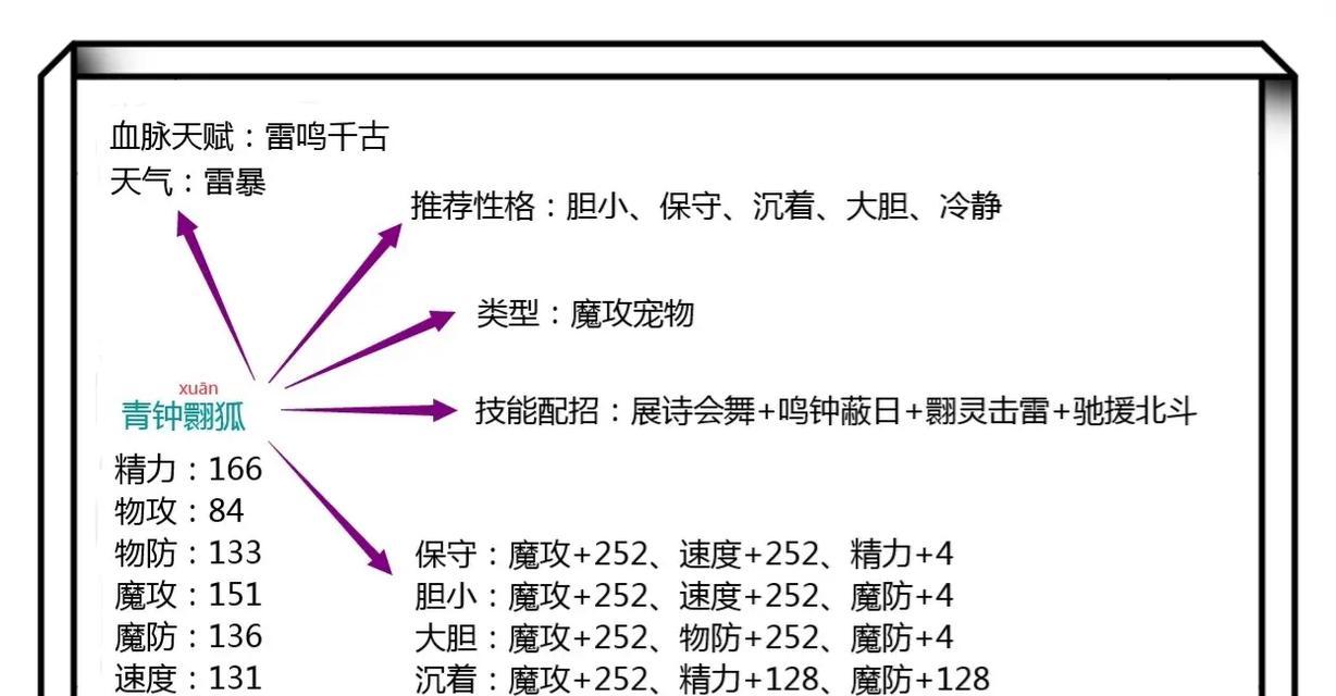 洛克王国奉神制作方法是什么？需要哪些材料？  第3张