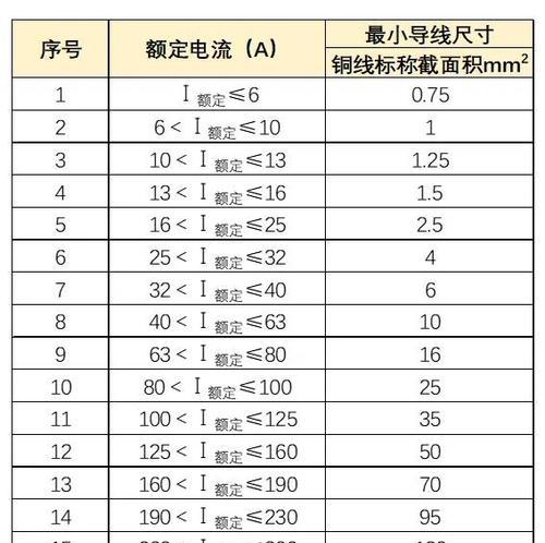 汽车充电器铜线数量标准是什么？如何检查铜线数量？  第3张