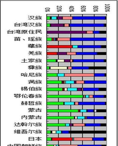 辐射4中添加种族代码的步骤是什么？  第3张
