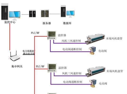 道通909网关授权的含义是什么？  第1张