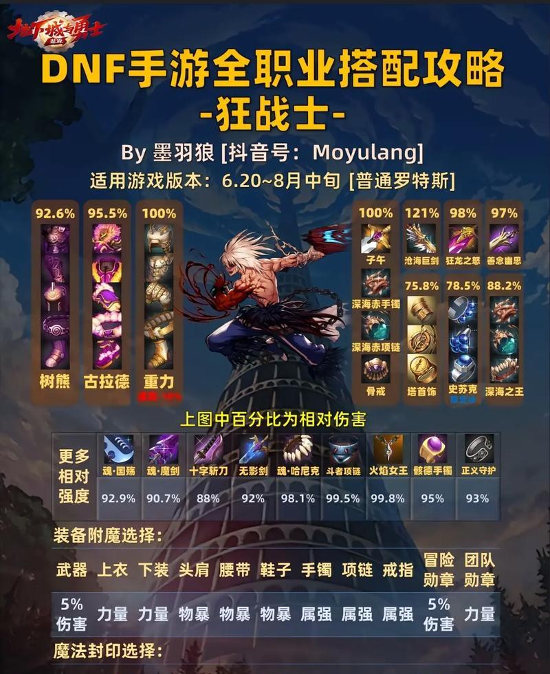 地下城手游勋章附魔推荐使用哪些卡片？  第1张