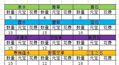 地下城狂战士力量戒指怎么升级？升级材料哪里找？  第2张