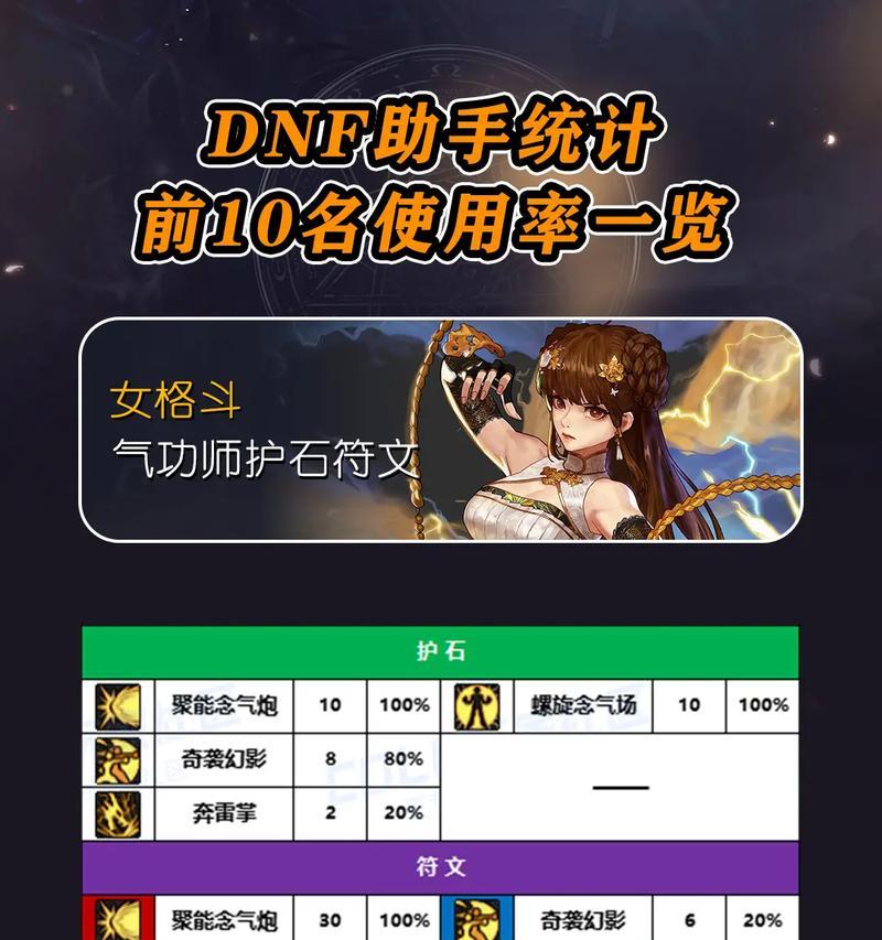 地下城格斗家装备选择指南？哪些装备最匹配格斗家？  第2张