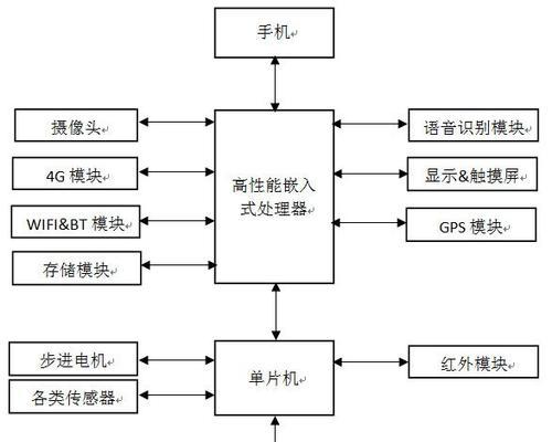 ros机器人操作系统功能有哪些？如何安装使用？  第1张