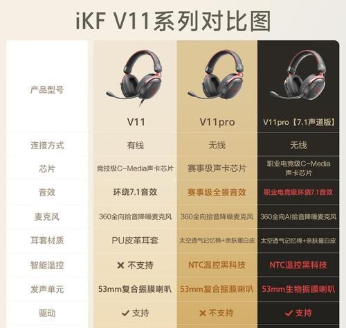 ikf蓝牙耳机5.4版本触控操作方法是什么？  第2张