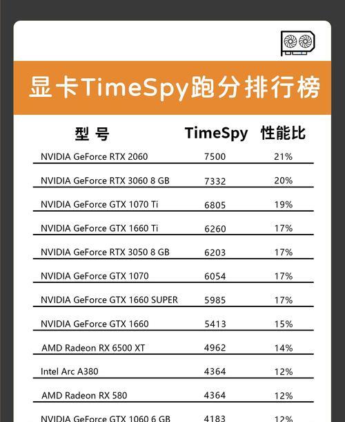 显卡降价时间是什么时候？如何知道显卡何时降价？  第1张