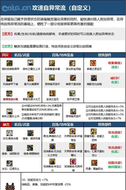 地下城勇士装备什么颜色最好？如何判断装备颜色的优劣？  第3张