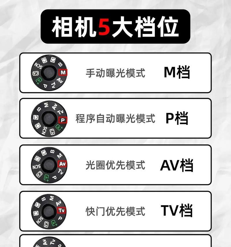 小单反相机的使用教程有哪些？  第3张