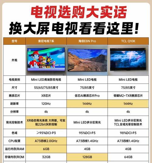 电视屏幕色彩参数如何调整至最标准？需要哪些设置？  第1张