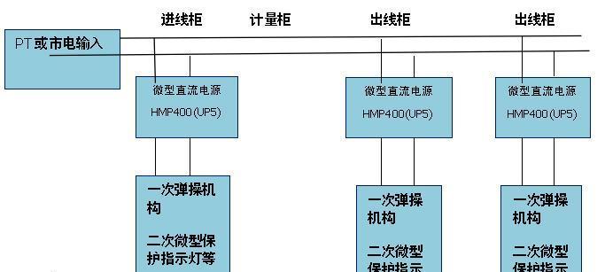 墙头柜挡住电源插孔会有什么后果？如何预防？  第3张