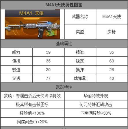 手游cf中如何打空格名字？空格名字的设置方法是什么？  第1张