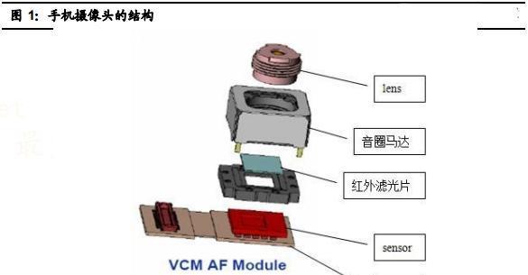 电信监控摄像头如何连接手机？操作步骤是什么？  第1张