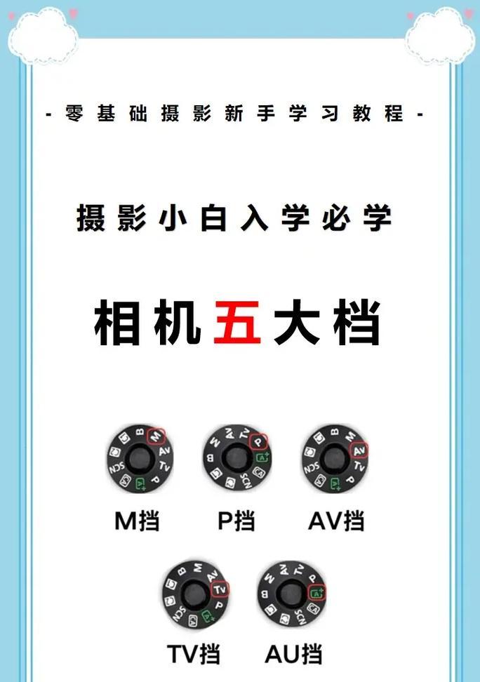 佳能相机档位如何设置？每个档位的作用是什么？  第1张