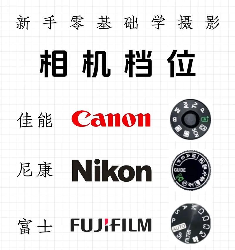 佳能相机档位如何设置？每个档位的作用是什么？  第2张