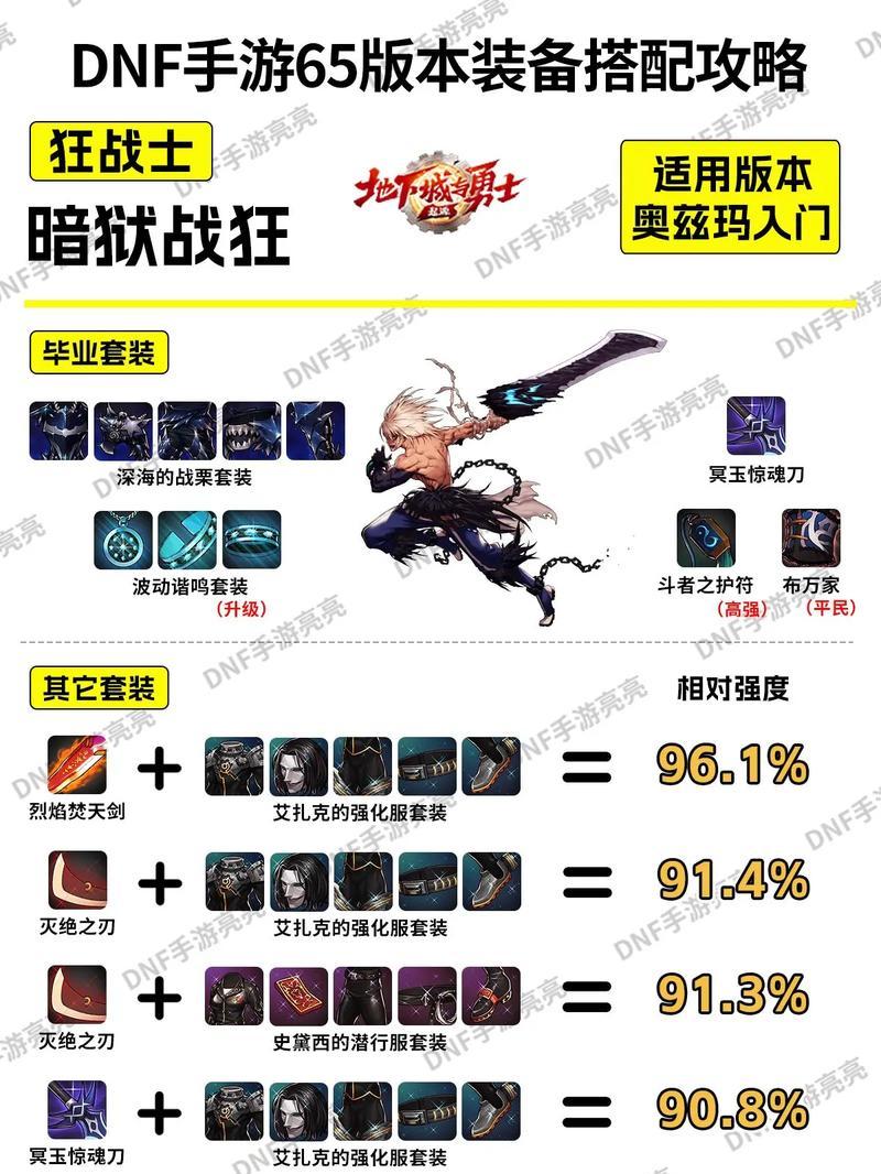 DNF转职后旧装备如何处理？  第3张