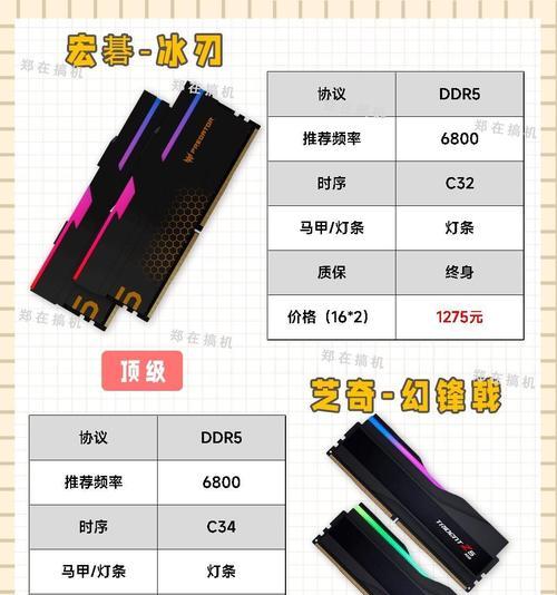 电脑内存条选购标准是什么？性能如何比较？  第3张