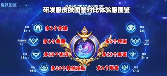 地下城皮肤装扮获取途径有哪些？如何获得限定皮肤装扮？  第1张