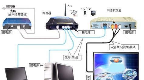 绿联路由器的连接方式是什么？如果需要拆卸应该如何操作？  第3张