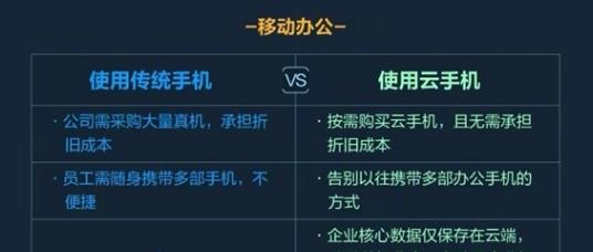 下载云手机模拟器的正确方法是什么？  第1张