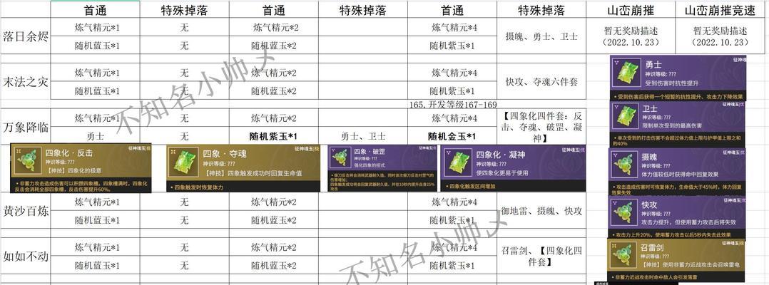 伊斯大陆融合史诗剑魂选择标准是什么？如何做出最佳选择？  第3张