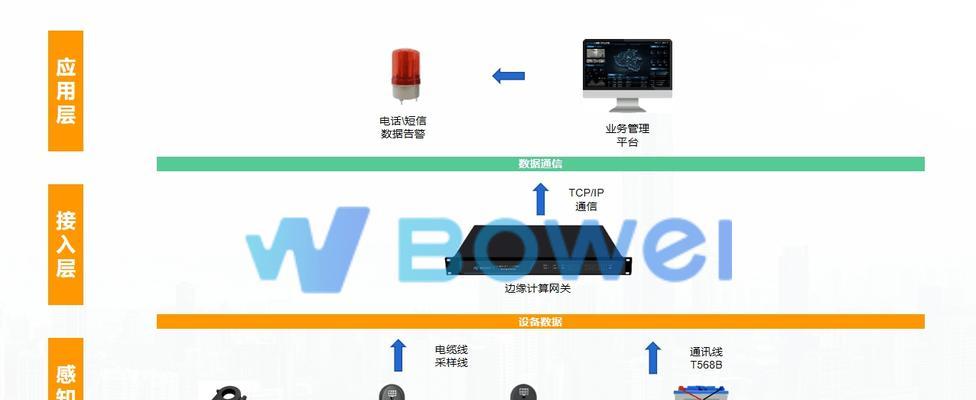 ai边缘网关设备是什么？它的作用和特点有哪些？  第1张
