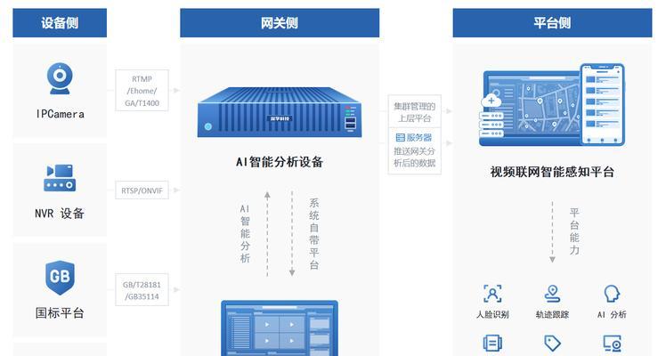 ai边缘网关设备是什么？它的作用和特点有哪些？  第3张