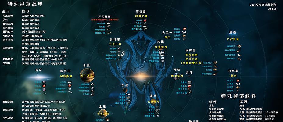 星际战甲中逃脱执行官的策略是什么？  第3张