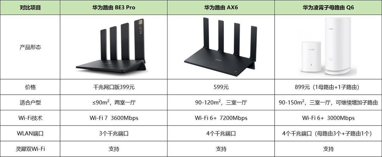 华为办公网路由器连接步骤是什么？  第1张